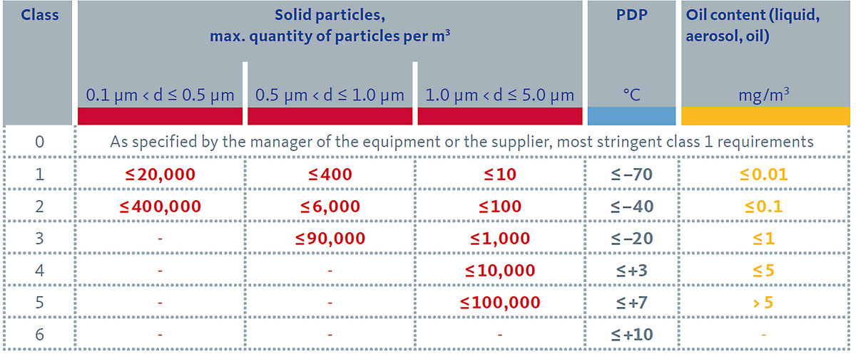 csm_quality_classes