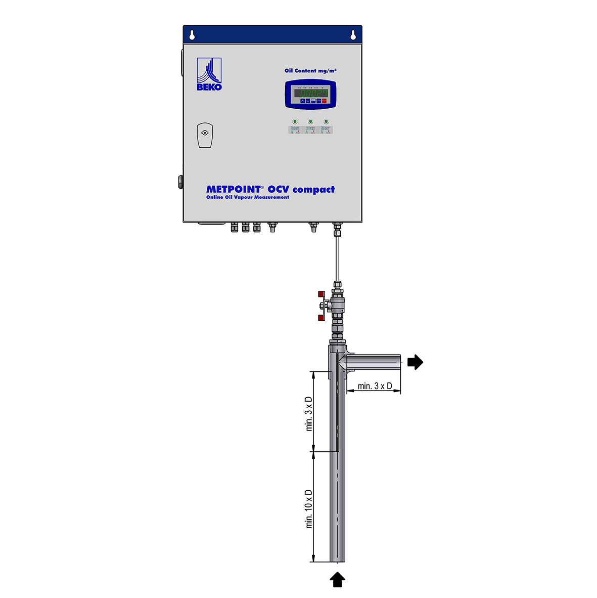 METPOINT® OCV compact system